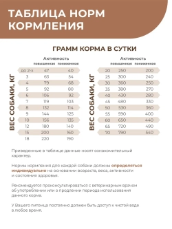 Корм для средних/крупных собак VD Gastrointestinal NP,12 кг