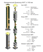 Керамический дымоход AWT 160 - 10 метров