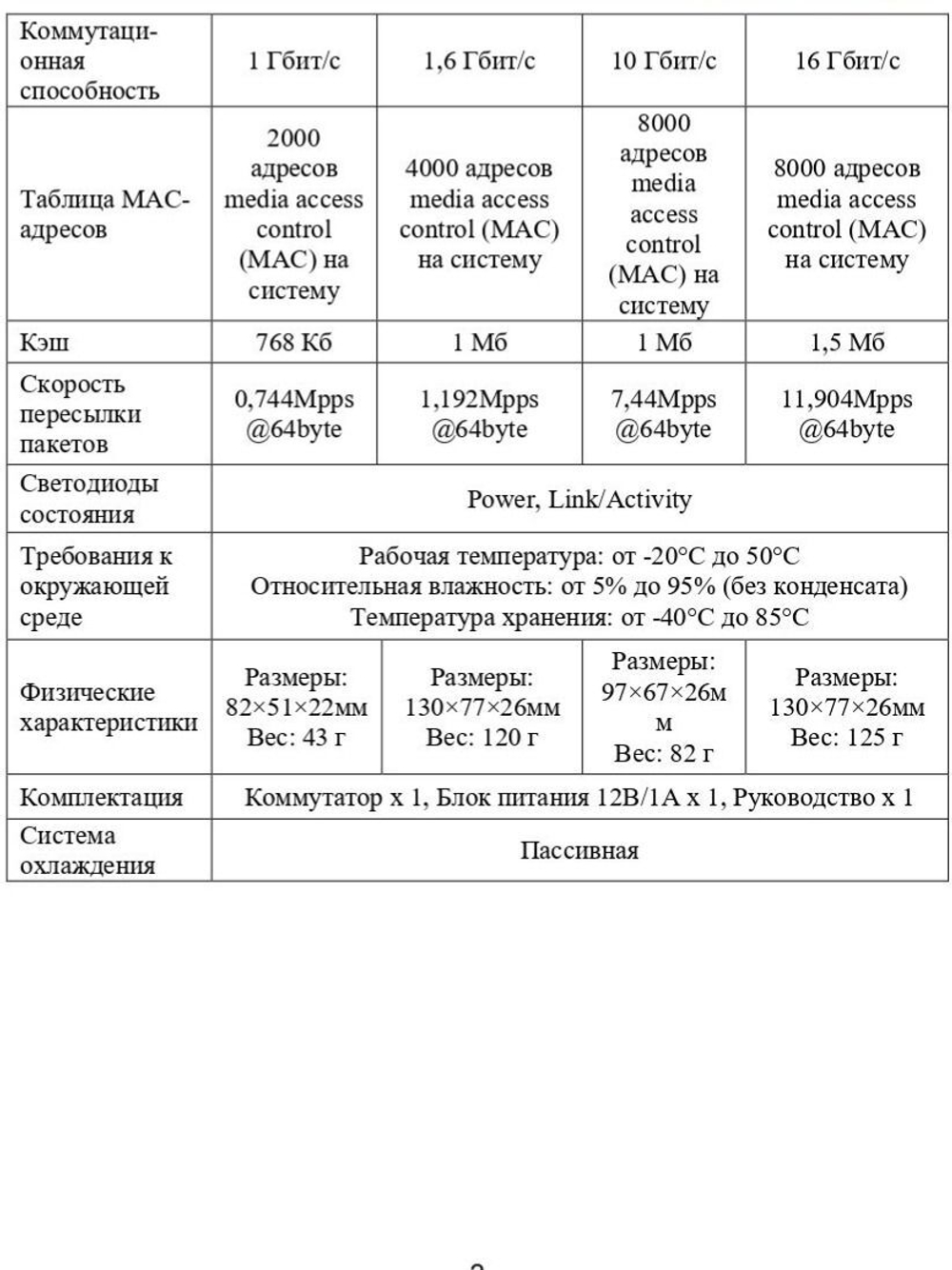 Коммутатор Optimus U1EN-7F/1F