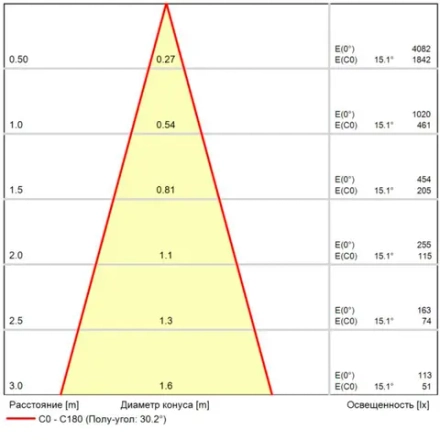 Магнитный трековый светильник Arte Lamp LINEA
