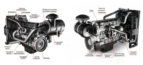 Дизельный генератор ТСС АД-440С-Т400-1РМ20 (Mecc Alte) арт. 016300