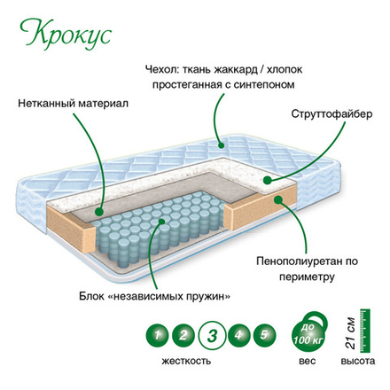 Крокус (Сарма) Матрас