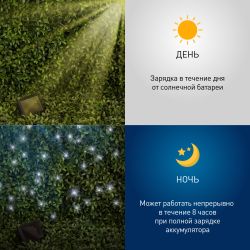 Садовая гирлянда ЭРА ERASF22-29 на солнечной батарее Бахрома холодный свет 2,4Х0,5м | Садовые декоративные светильники