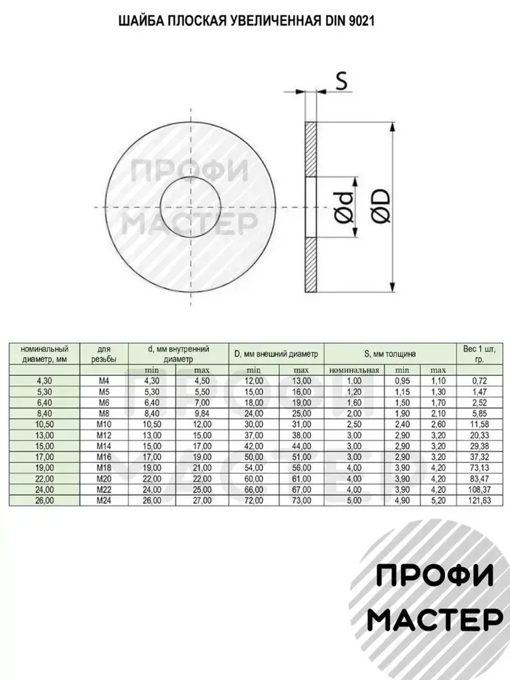 Шайба М6 увеличенная оцинкованная - 100 шт.
