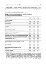 Экономика предприятия. Учебное пособие. 3 издание, переработанное и дополненное