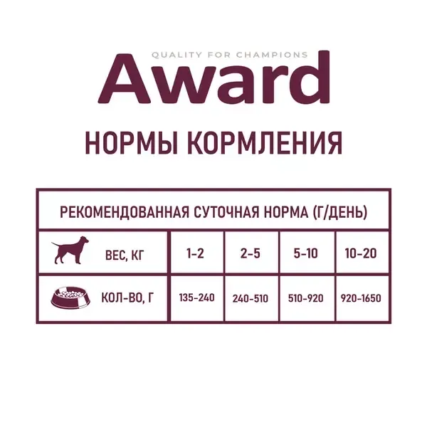 Консервы AWARD для взрослых собак, паштет из утки с брусникой