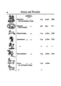 Marks of Pottery and Porcelain | Hooper William Harcourt