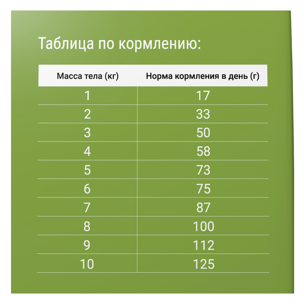 Сухой корм для стерилизованных кошек, Sterilised, Курица 10кг