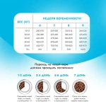 Сухой корм для собак и щенков с 1 мес. Best Dinner Dog & Puppy Sensible 12 кг ягненок с ягодами