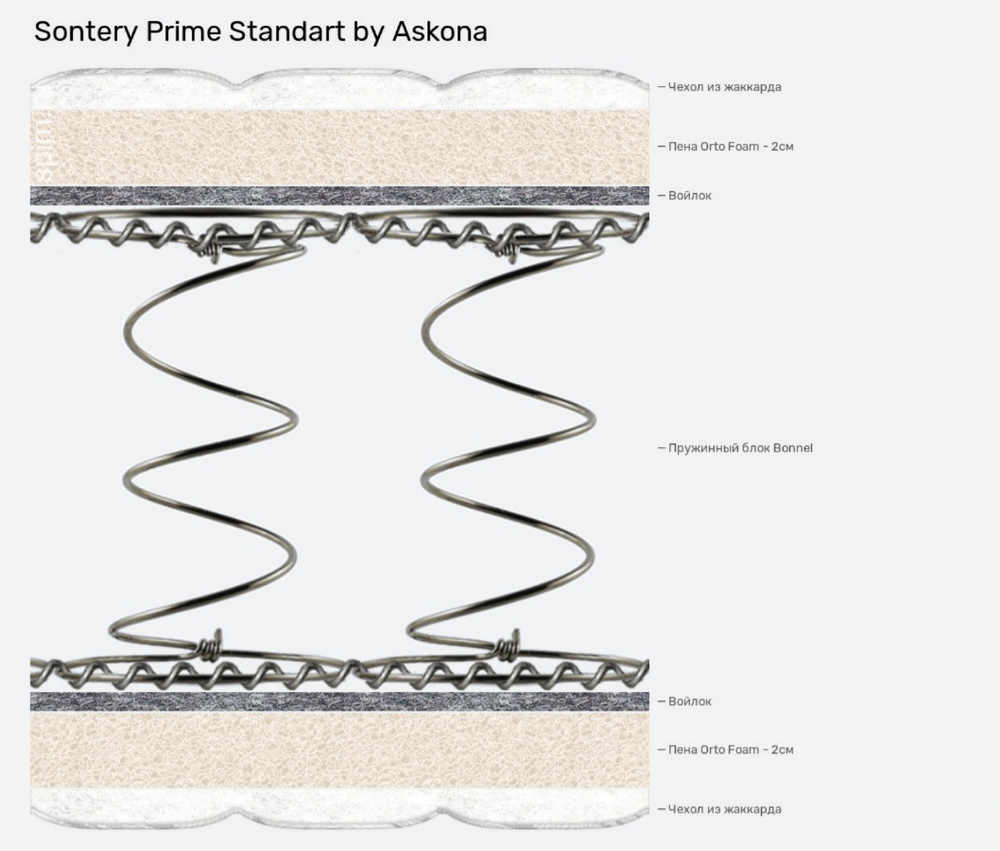 Матрас Sontery by Askona Prime Standart 160х200