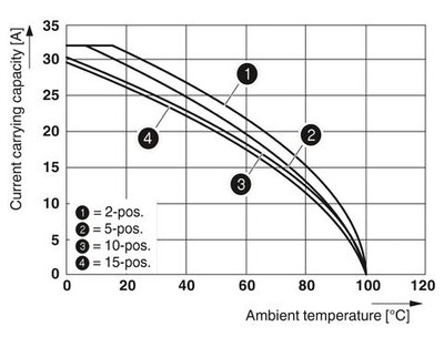 3031377 - ST 4 BU - Проходные клеммы