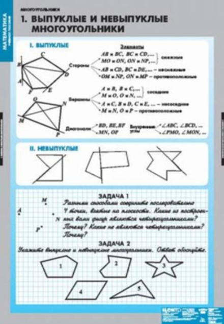 Многоугольники