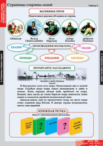 Комплект таблиц "Литературное чтение 4 класс"; 16 таблиц