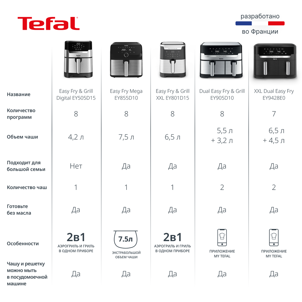 Аэрогриль Tefal Easy Fry & Grill XXL EY801D15