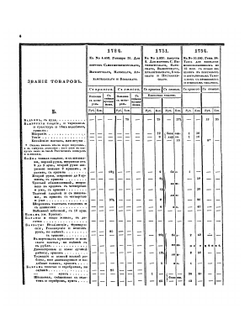 Полное собрание законов Российской Империи. Собрание Первое. Том XLV. Книга тарифов | Нет автора