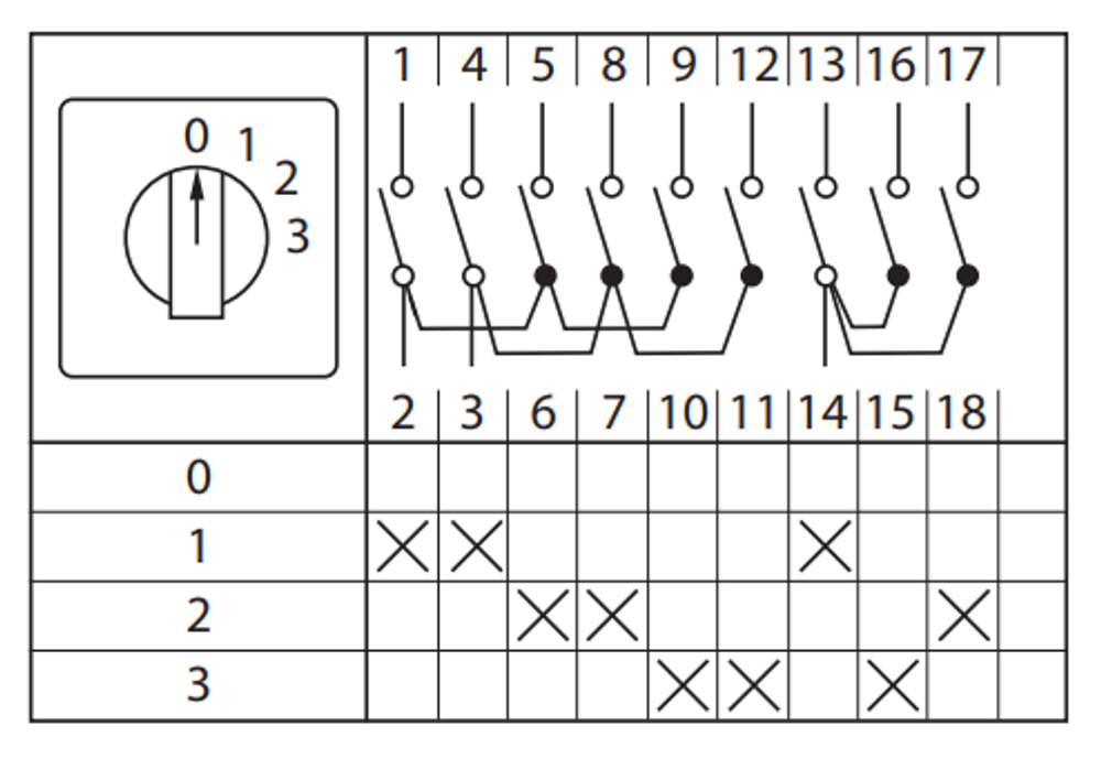 Переключатель кулачковый ПК-1-103 25А 3P «0-1-2-3» EKF PROxima