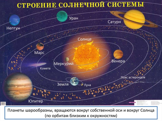 Таблица "Земля - планета Солнечной системы" (100*140 см, винил)