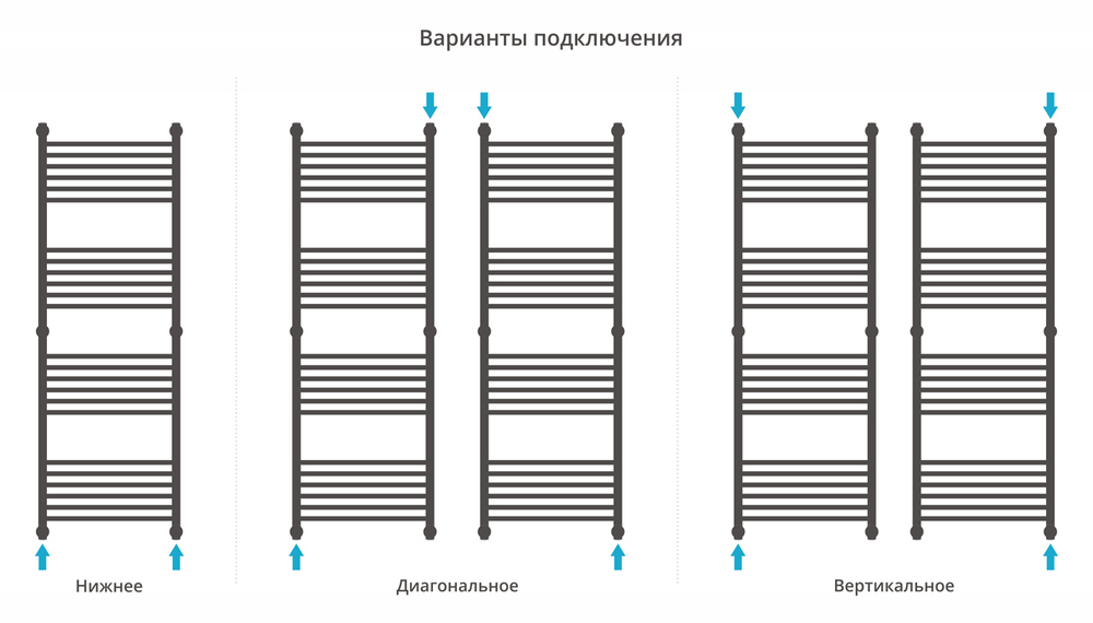 Сунержа Богема+ прямая 1500х500