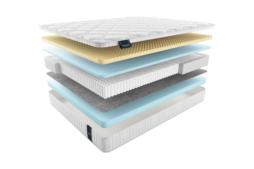 Матрас gioia ДЖОЯ