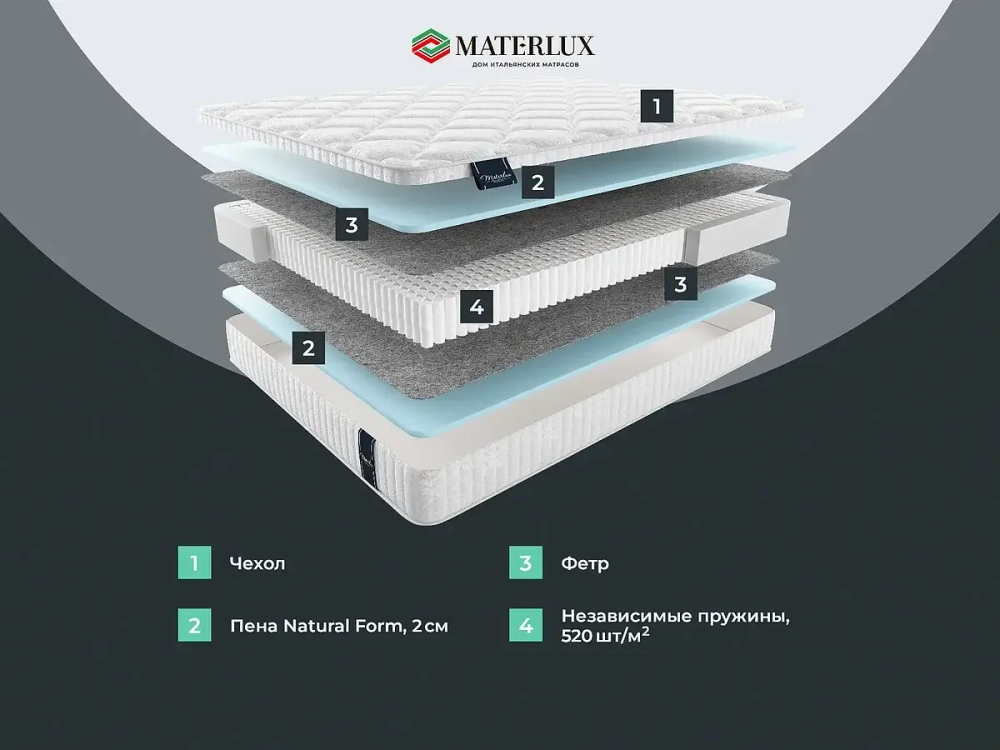 Матрас Materlux Union Multi