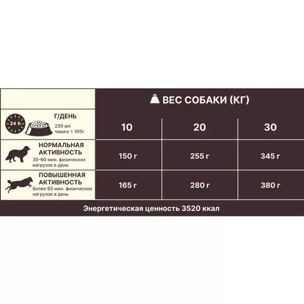 Core Сухой корм для взрослых собак мелких пород из индейки с курицей, 5 кг