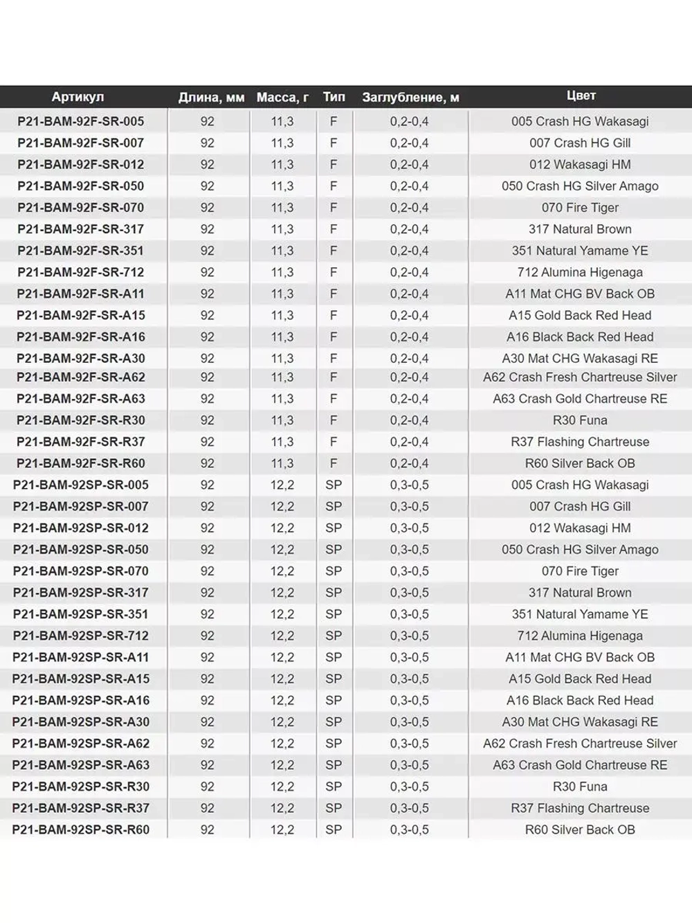 Воблер Bet-A-Minnow 92SP-SR 92мм 12.2 гр. 0.3-0.5 м. A63