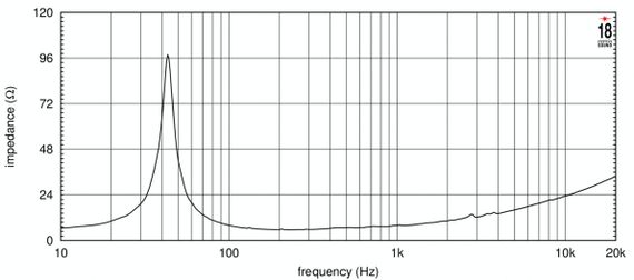 EIGHTEEN SOUND 15NTLW3500/8