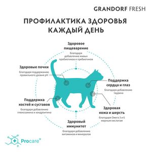 Сухой корм GRANDORF Fresh Cat STERILISED Turkey&Sweet Potato для стерилизованных кошек из свежего мяса индейки с бататом