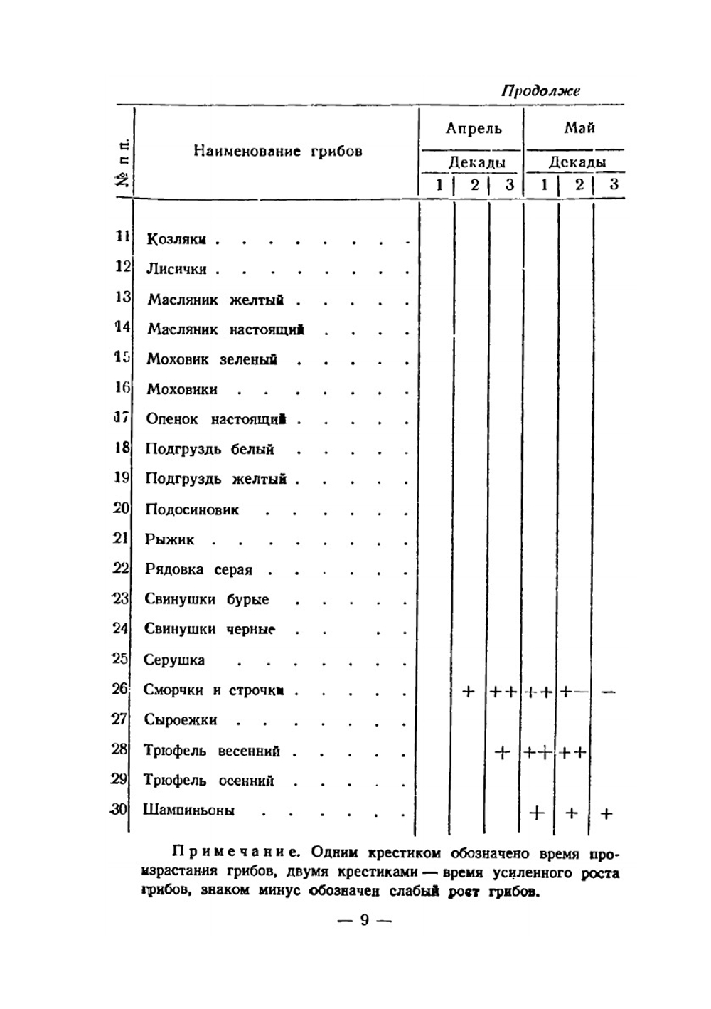 Заготовка грибов | И.А. Лагутин