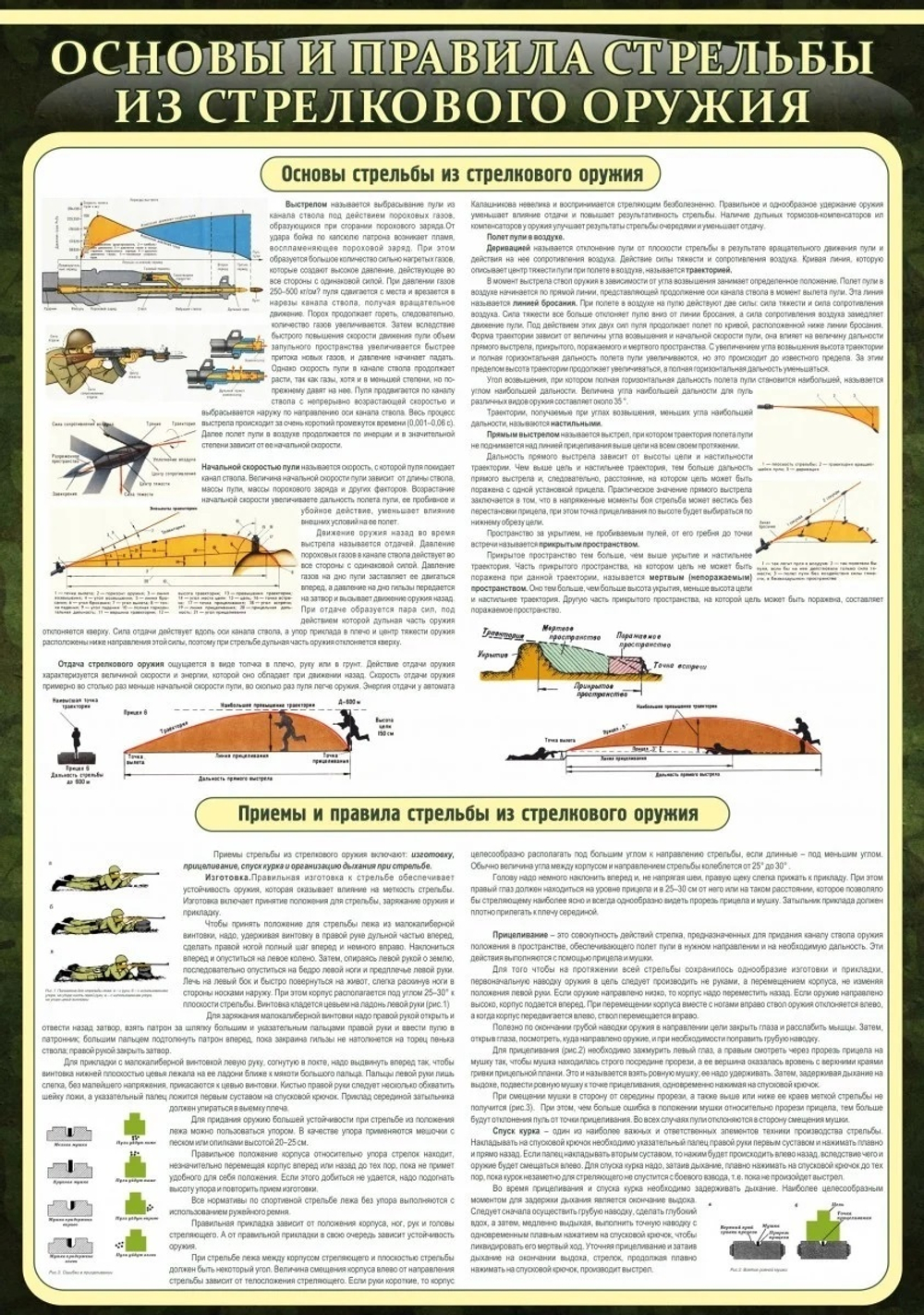 Стенд Стенд "Основные правила стрельбы из стрелкового оружия"