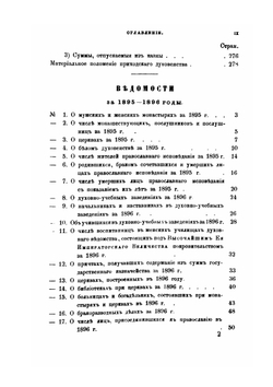 Всеподданнейший отчет обер-прокурора Святейшего Синода. за 1896 и 1897 годы | К. П. Победоносцев