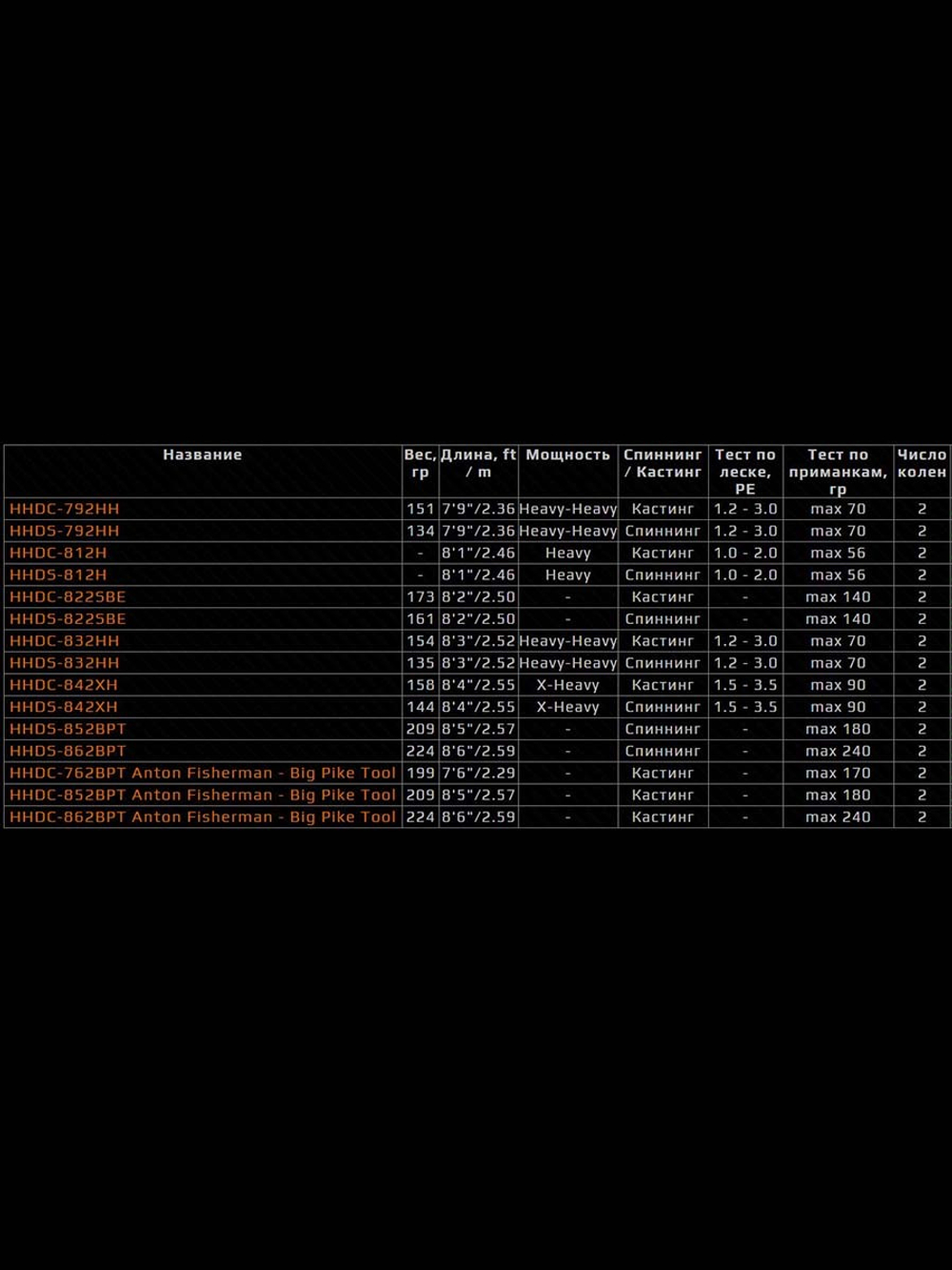 Удилище кастинговое Zetrix HellHound DarkBlood HHDC-842XH MAX 90G PE1.5-3.5, 255см
