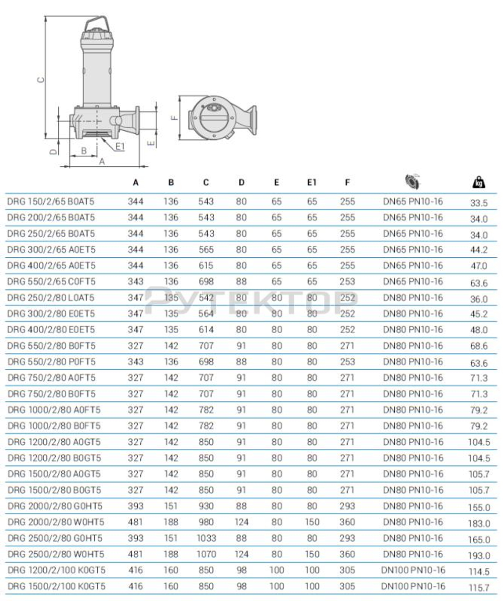 Погружной дренажный насос Zenit DRG 400/2/80 E0ET5 NC Q TS 2SIC 10 400