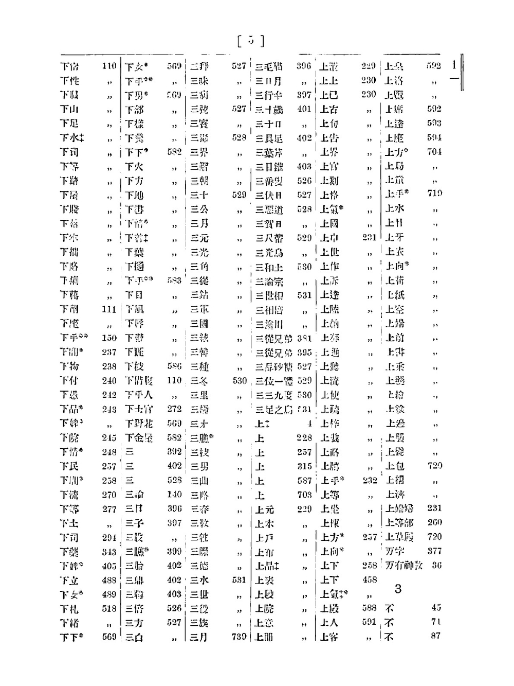 Index of Chinese characters in Hepburn's dictionary arranged according to their radicals | W.N. Whitney