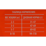 Сухой корм для кошек домашнего содержания BRIT PREMIUM с курицей для кошек Cat Indoor, 0.4кг