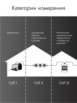 Мультиметр Цифровой автоматический TESMEN TSM-599 6000 отсчетов с защитным предохранителем, с измерением переменного и постоянного тока