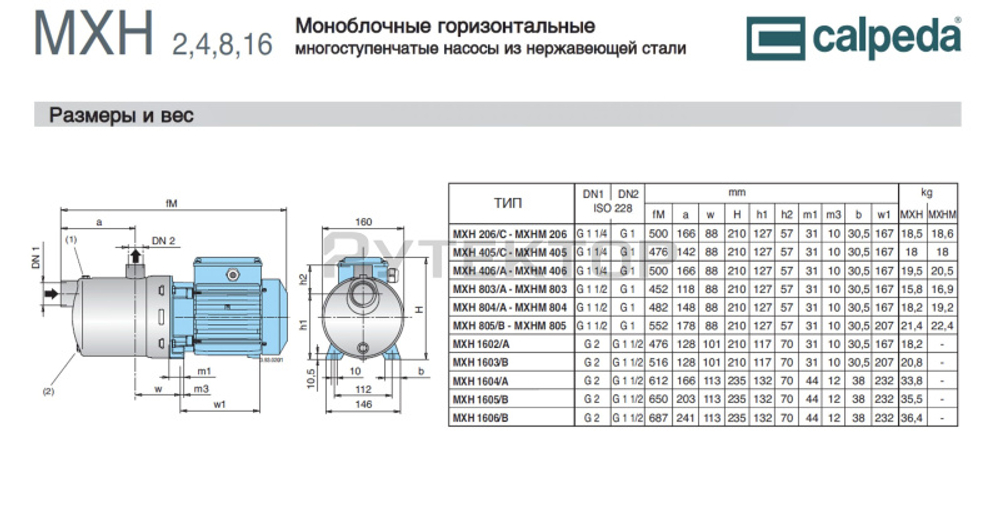 Горизонтальный многоступенчатый насосный агрегат из нержавеющей стали Calpeda MXH 1606