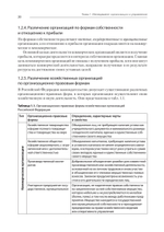 Современный менеджмент: управление организацией. Учебник для вузов