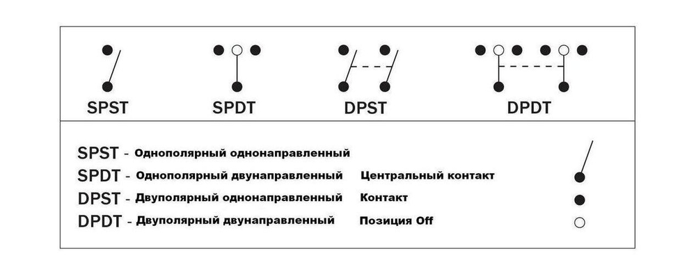 Переключатель двухпозиционный ON-OFF 12 В/20А 2Р