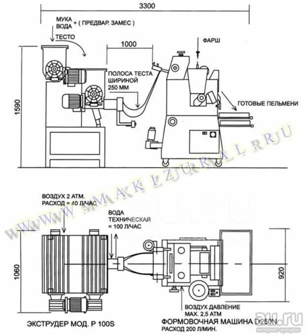 Пельменная линия Dominioni D250N + A250N (Италия)