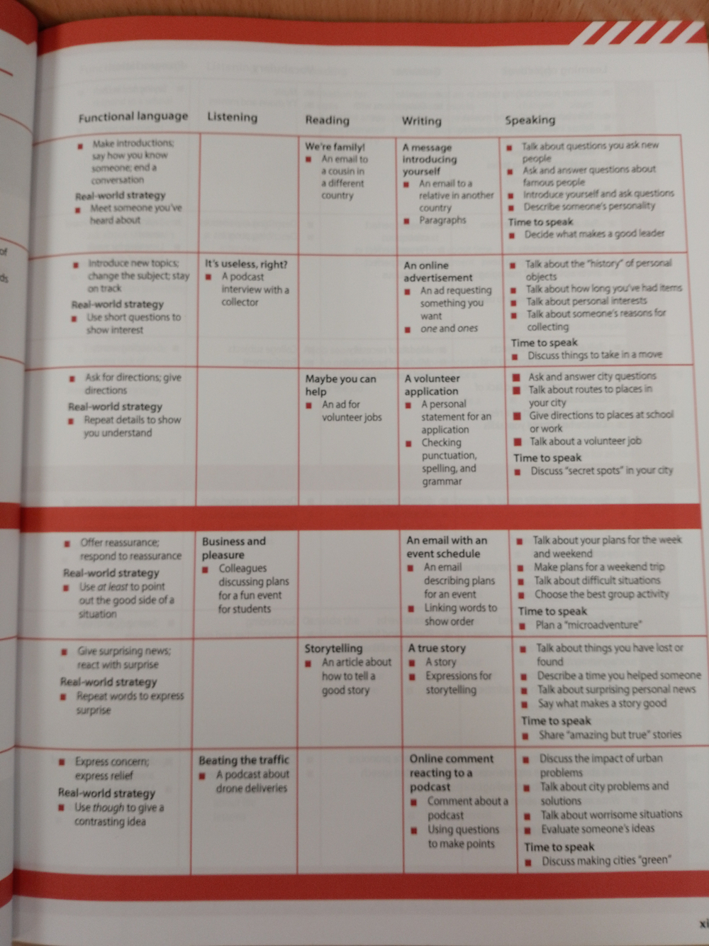 Evolve 3 Student's Book