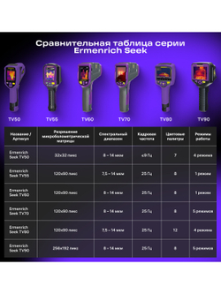 Тепловизор строительный Ermenrich Seek TV55