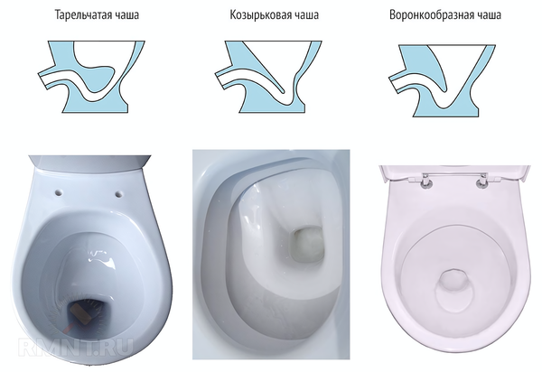 Как выбрать унитаз: гид по видам, материалам, системам смыва и установке