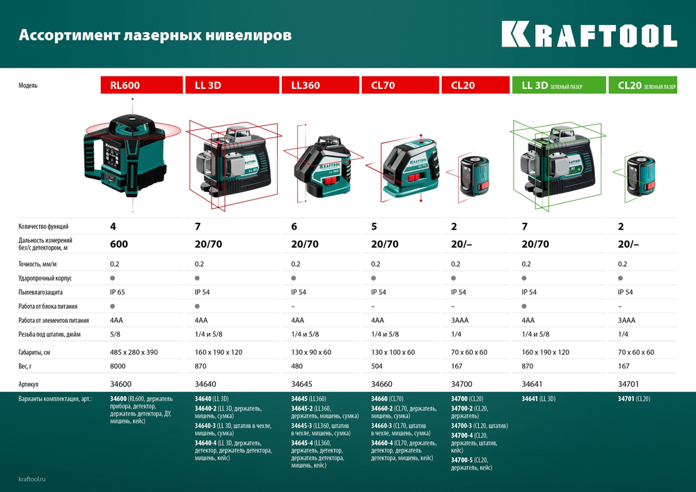 KRAFTOOL LL 3D #4, лазерный нивелир (34640-4)