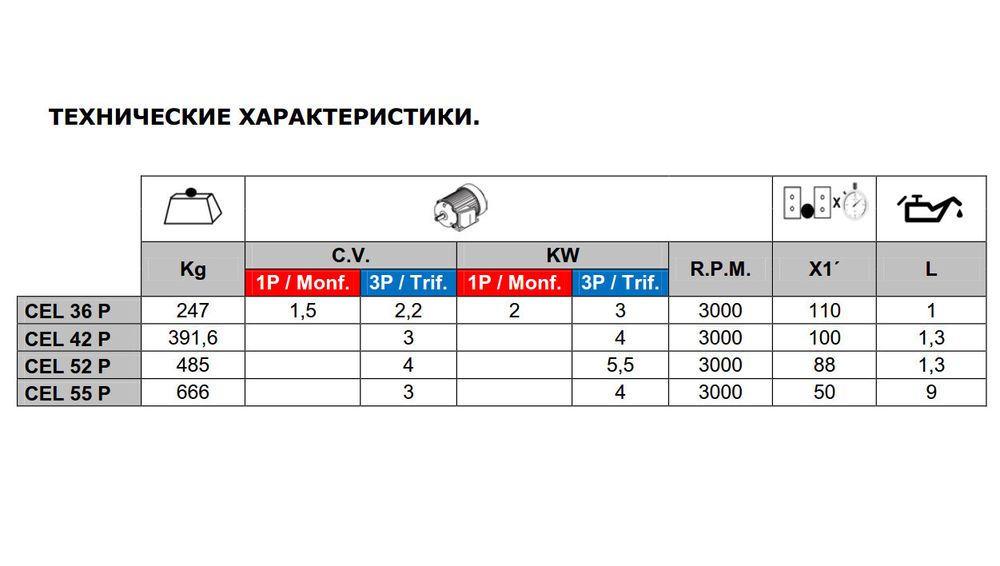 Станок для резки арматуры SIMA CEL-42P - [4 кВт / до 35 мм]