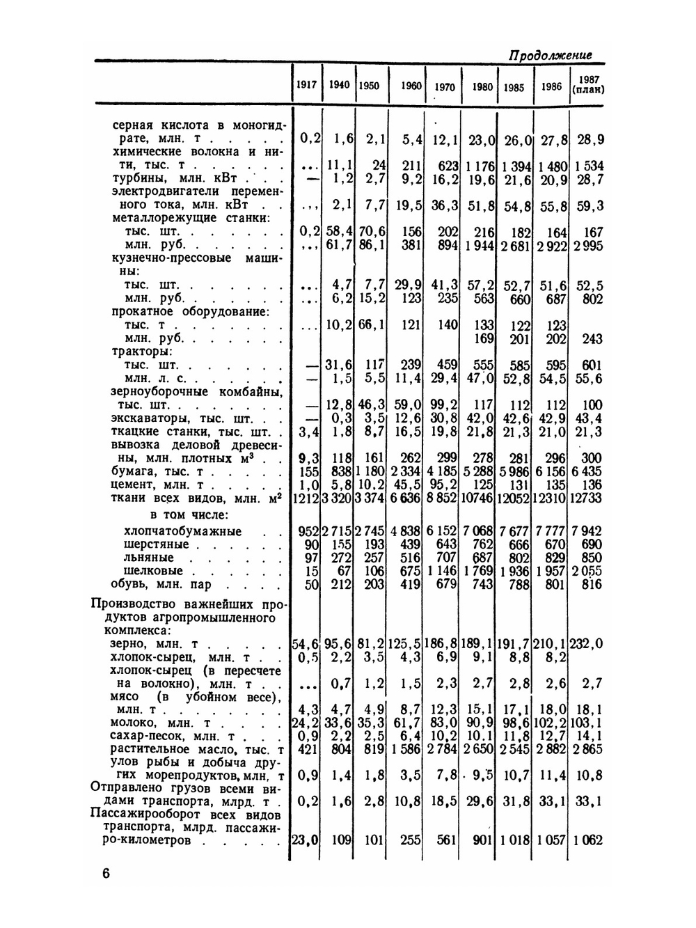 Народное хозяйство СССР за 70 лет | Государственный комитет СССР по статистике