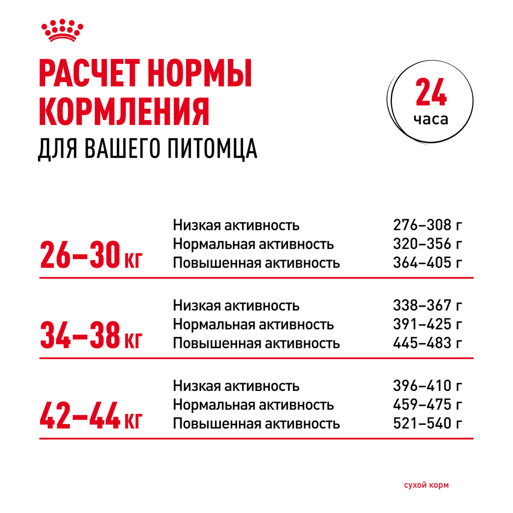 Royal Canin Maxi Dermacomfort Корм сухой для взрослых собак крупных размеров при раздражениях и зуде кожи - 10 кг