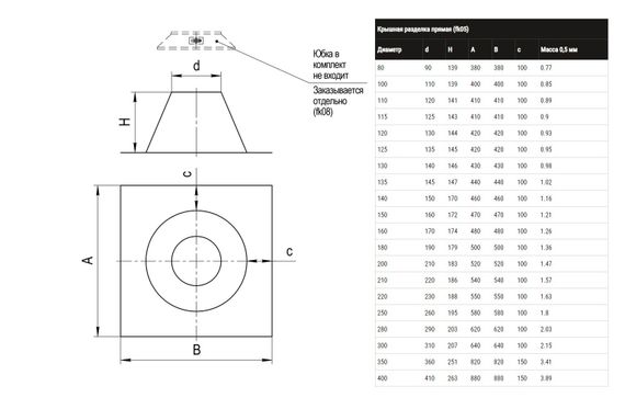 Крышная разделка прямая (430/0,5) Ф200