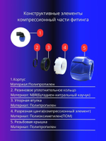 Угол ПНД компрессионный 32 х 1 1/4 c внутренней резьбой