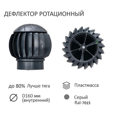 Ротационный нанодефлектор ND160, серый графит